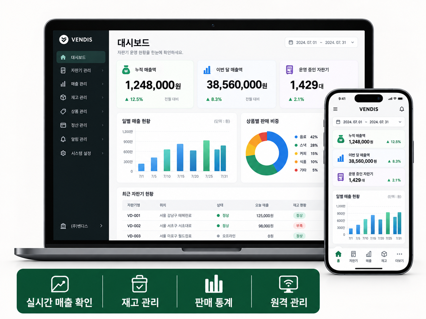 무인자판기의 실시간 매출, 재고, 판매 통계를 확인하는 벤디스 관리 대시보드